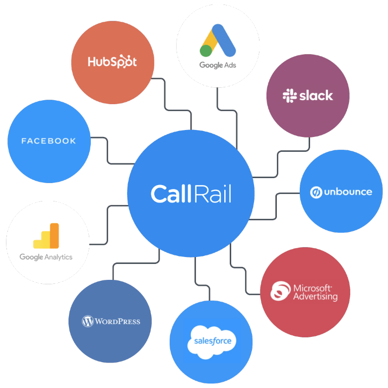 CallRail